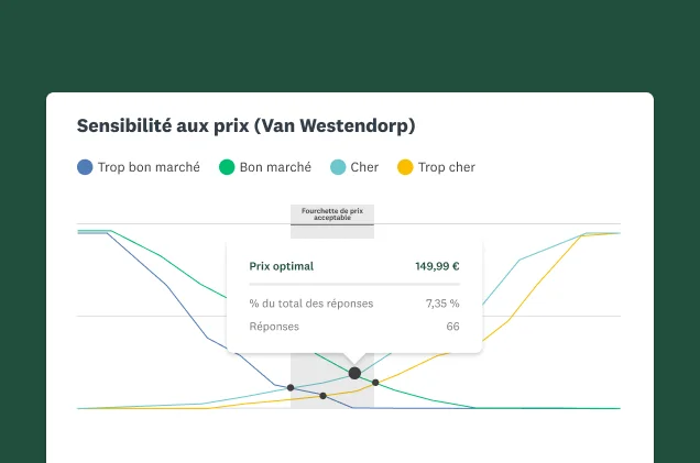 Capture d’écran de la solution SurveyMonkey Optimisation des prix