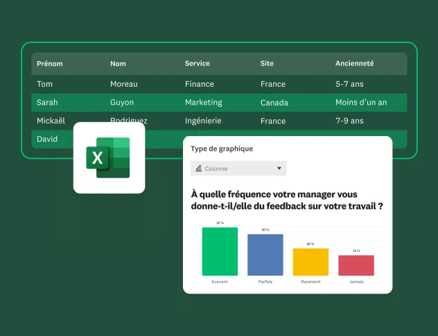 Un tableau de bord présentant un tableau contenant des données sur les employés (nom, service, site et ancienneté), avec un logo Excel et un graphique à barres montrant la fréquence à laquelle un manager donne du feedback à ses employés.