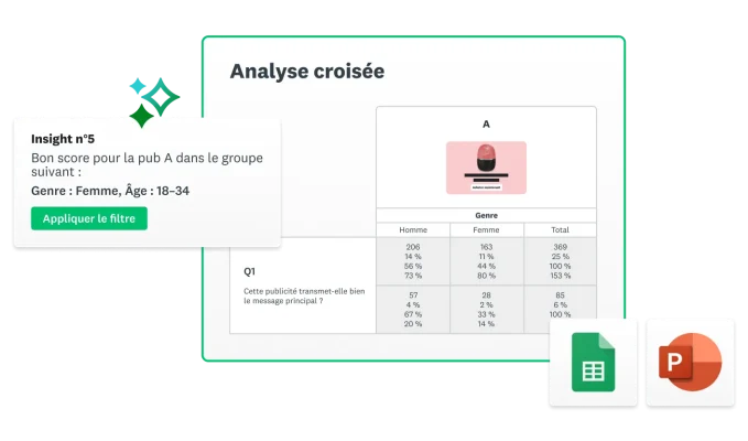 Capture d’écran d’une analyse croisée et d’insights fournis par la solution Test de publicité de SurveyMonkey