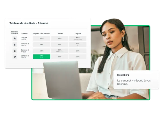 Une femme en train de travailler sur un ordinateur portable avec, en incrustation, une capture d’écran d’un tableau récapitulatif affichant les résultats de la comparaison de 4 idées différentes avec une légende indiquant que le concept 4 répond aux besoins