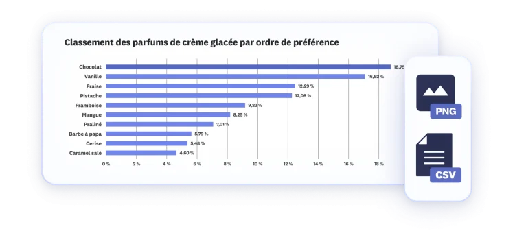Histogramme présentant les résultats d’une analyse MaxDiff téléchargeables au format PNG ou CSV.