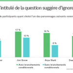skip-instruction-used-as-a-workaround
