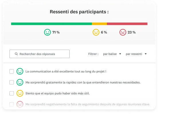 Graphique à barres illustrant le ressenti des participants sur la base de leurs réponses