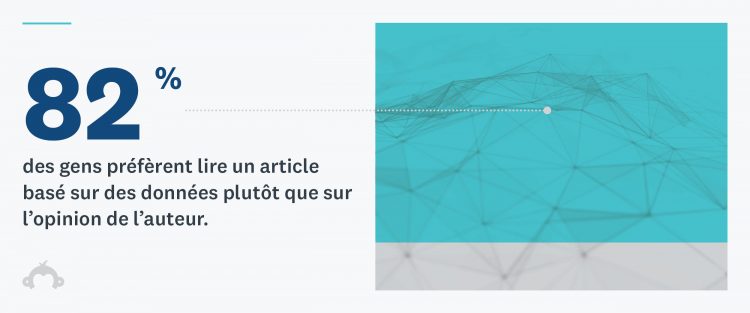 82% des gens préfèrent lire un article basé sur des données qu'un article d'opinion