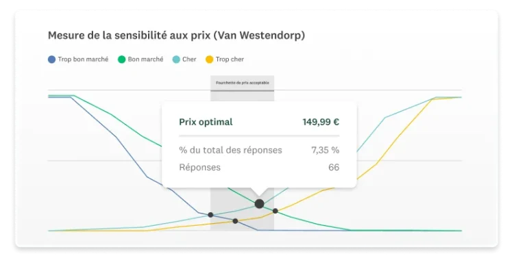 Capture d’écran de la fonctionnalité Mesure de la sensibilité aux prix de Van Westendorp pour les études de marché SurveyMonkey