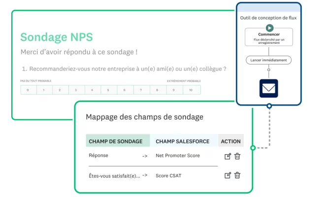 Capture d’écran d’un modèle de sondage NPS SurveyMonkey et workflows associés