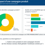 Exemple de tableau de bord des résultats