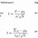 t-test-formulas-t-tests-explained-fr