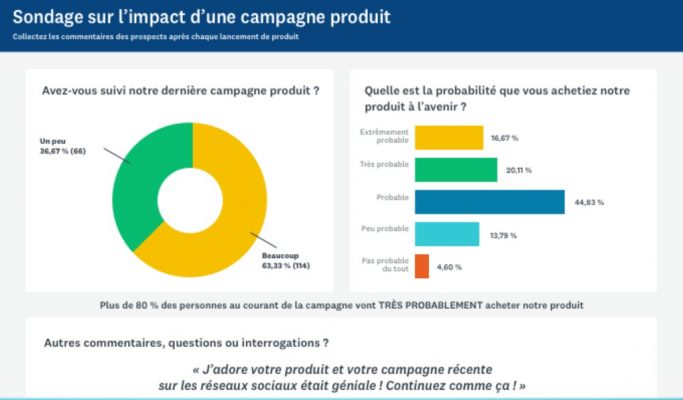 tableau-de-bord-des-résultats