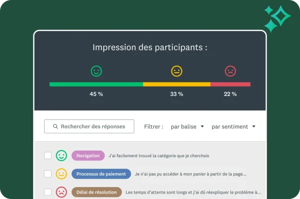 Un tableau de bord affichant une barre d’analyse du ressenti, avec les pourcentages correspondant aux émojis content, neutre et mécontent. Les réponses individuelles des clients sont affichées en dessous, avec l’émoji correspondant, une balise de sujet et le feedback spécifique laissé par chaque client.