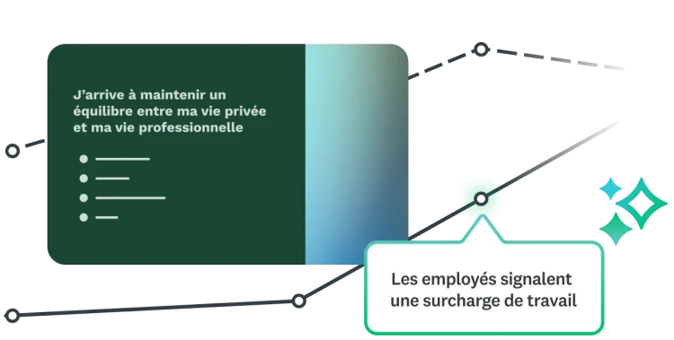 Question de sondage sur l’équilibre entre vie personnelle et vie professionnelle