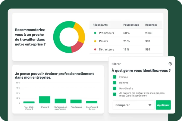 Graphiques montrant les réponses à diverses questions de sondage concernant l’expérience des employés au sein de leur entreprise