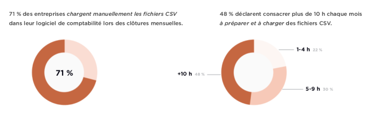 Résultats du sondage - Graphique 1