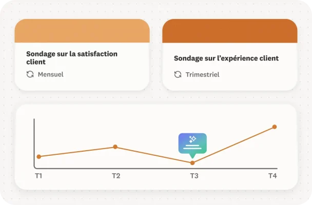 Un tableau de bord représentant deux sondages de satisfaction client et le suivi des résultats