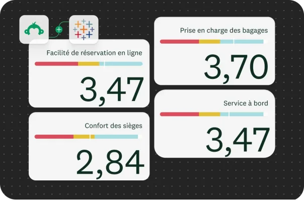 Tableau de bord contenant quatre cases correspondant chacune à des aspects de l’expérience client, à savoir, la facilité de réservation en ligne, la prise en charge des bagages, le confort des sièges et le service à bord. Ces quatre critères sont accompagnés de leurs évaluations respectives qui s’échelonnent de 2,84 à 3,70.