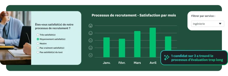 Un graphique à barres illustrant la satisfaction vis-à-vis du processus de recrutement par mois et par service