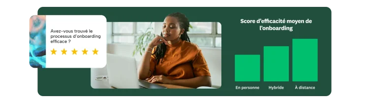 Une femme à son bureau en train de regarder un ordinateur portable avec, sur la gauche, la question « Avez-vous trouvé le processus d’onboarding efficace ?» et sur la droite, un graphique à barres présentant le score d’efficacité moyen de l’onboarding