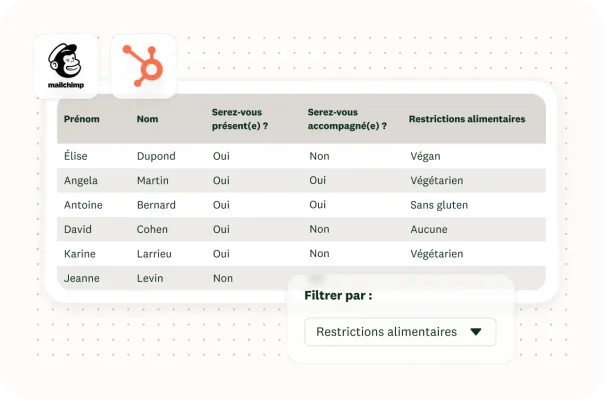 Un tableau contenant une liste de personnes inscrites à un événement, avec, en incrustation, une option de filtrage par restrictions alimentaires