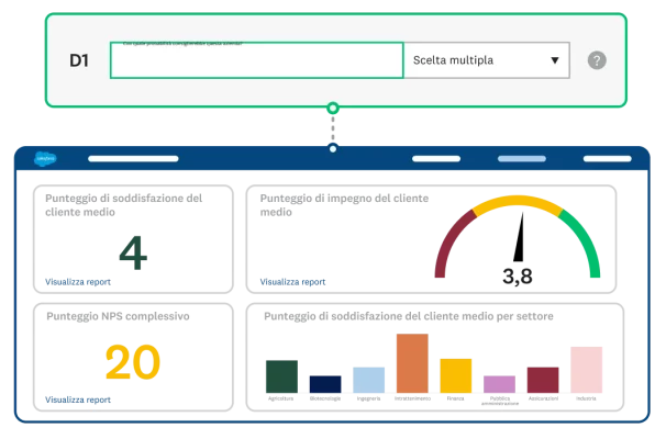 Schermata della dashboard di analisi di SurveyMonkey