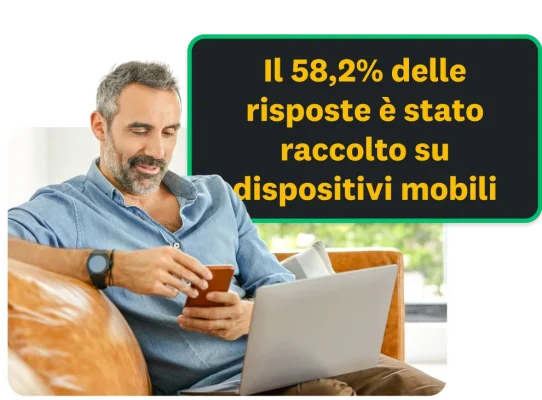 Il 58,2% delle risposte alle indagini è stato raccolto su dispositivi mobili