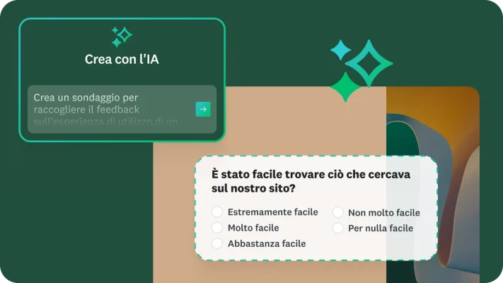 Immagine di uno strumento per la creazione di sondaggi chiamato "Crea con l'IA". Si legge un esempio di prompt che dice: "Crea un sondaggio per raccogliere il feedback sull'esperienza di utilizzo di un sito web da parte degli utenti." Un esempio di domanda del sondaggio chiede: "È stato facile trovare ciò che stava cercando sul nostro sito web?"