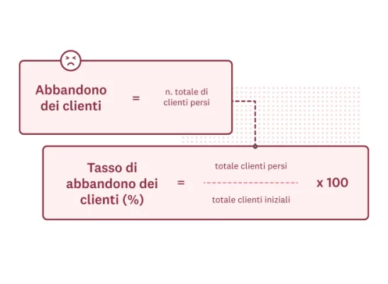Come calcolare il tasso di abbandono dei clienti