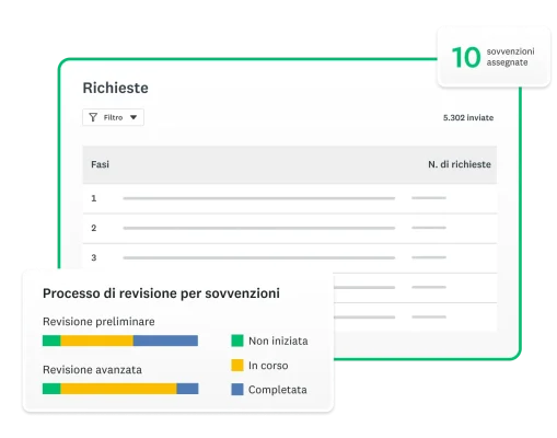 Schermate che mostrano le domande presentate, le fasi della procedura di revisione delle richieste e le sovvenzioni erogate