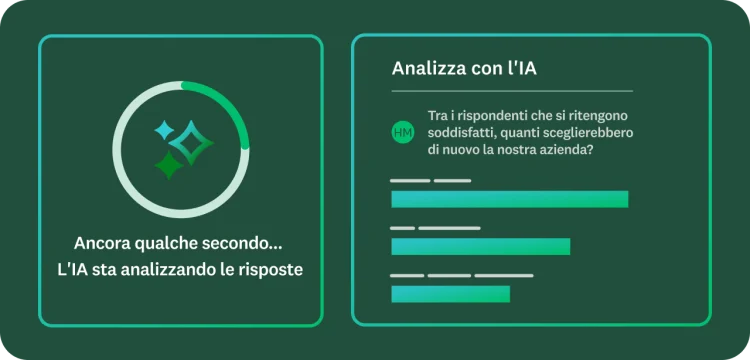 Un cerchio di caricamento con la dicitura "L'IA sta analizzando le risposte" accanto a un prompt che pone all'IA una domanda sui partecipanti al sondaggio.