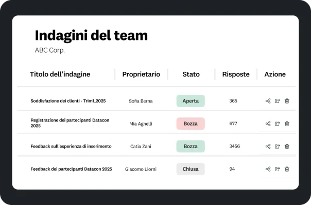 Dashboard che mostra un elenco delle "Indagini del team", con titoli, proprietari, stato e numero di risposte.