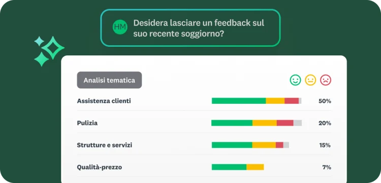 Schermata dei risultati di un'analisi tematica relativa ai feedback sul soggiorno in hotel, suddivisi per Assistenza clienti, Pulizia, Strutture e servizi e Rapporto qualità-prezzo.