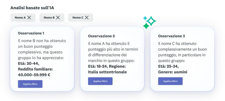 ai-powered-insights-feature-product-launchpad-name-testing-it-IT