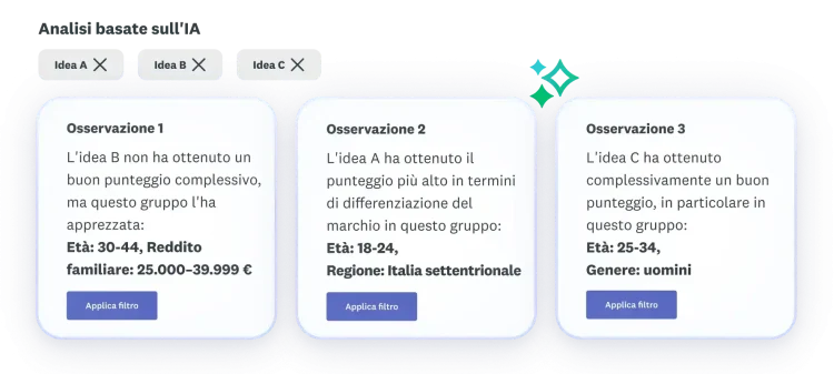 Tre osservazioni sulle idee A, B e C: l'idea B non ha ottenuto un buon punteggio complessivo, l'idea A ha raggiunto il punteggio più alto in termini di differenziazione del brand e l'idea C ha ottenuto un buon punteggio complessivo