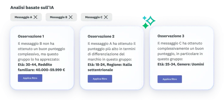 Three insights about message A, B, C, where message B didn't score well overall, message A scored highest for brand differentiation, and message C scored well overall