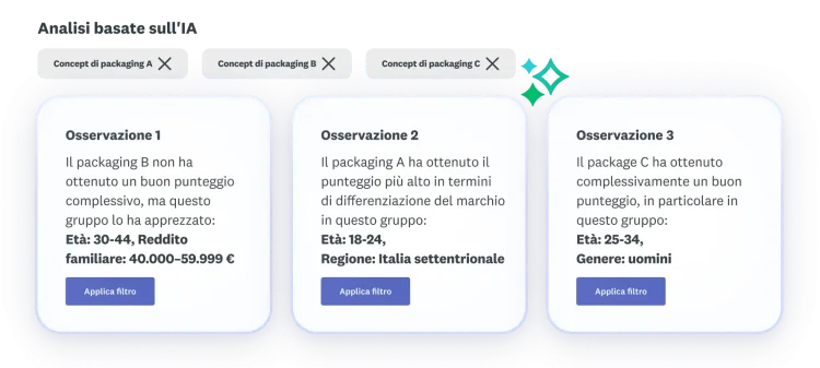 Tre osservazioni sui concept di packaging A, B e C: B non ha un buon punteggio complessivo, A ha il punteggio più alto in termini di differenziazione del brand e C ha un buon punteggio complessivo