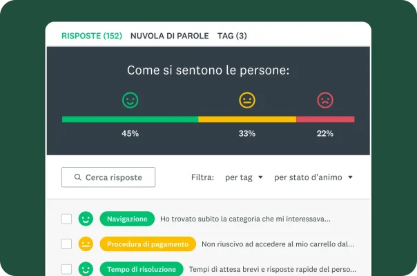 Analisi dei casi d'uso del punteggio di impegno del cliente