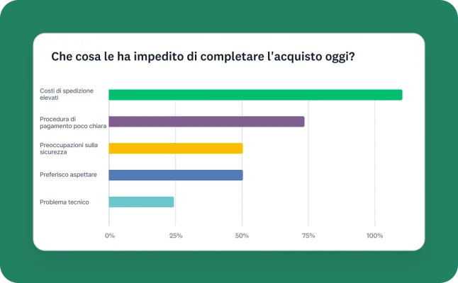 Grafico a barre del dashboard di GetFeedback con i motivi dell'abbandono del carrello, tra cui costi di spedizione elevati, procedura di pagamento poco chiara e preoccupazioni relative alla sicurezza