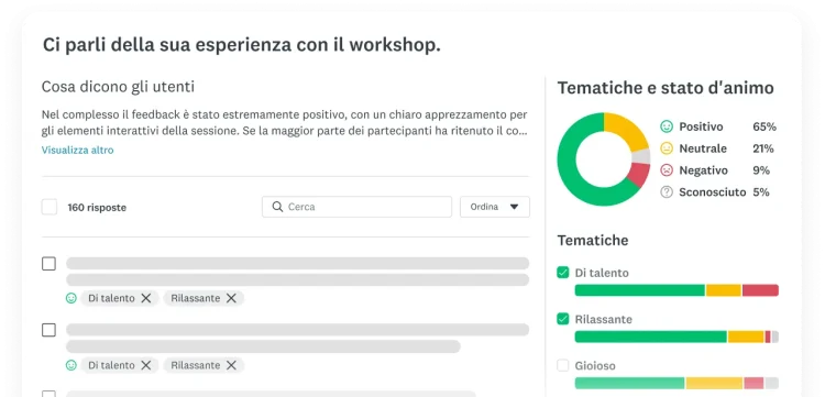 Grafico con i temi e l'analisi dello stato d'animo di un'indagine