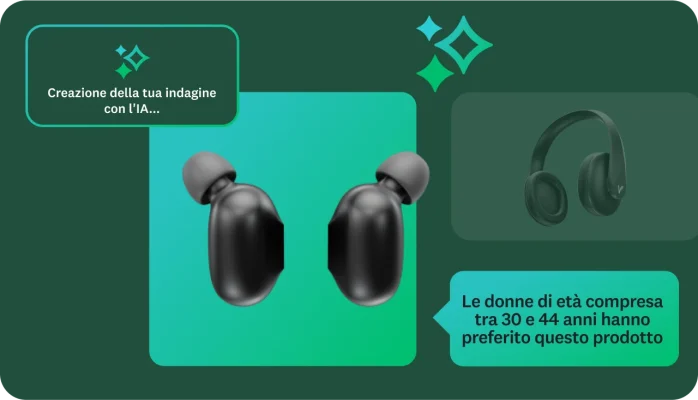 Due immagini di cuffie e di auricolari, con una didascalia in basso a destra che dice che le donne di età compresa tra i 30 e i 44 anni hanno preferito la prima immagine e un'altra nell'angolo in alto a sinistra che dice "Creazione della tua indagine con l'IA"