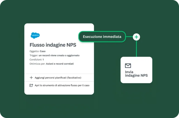 Schermata delle opzioni di automazione in SurveyMonkey, dove è impostato un trigger automatico per l'invio di un'indagine NPS