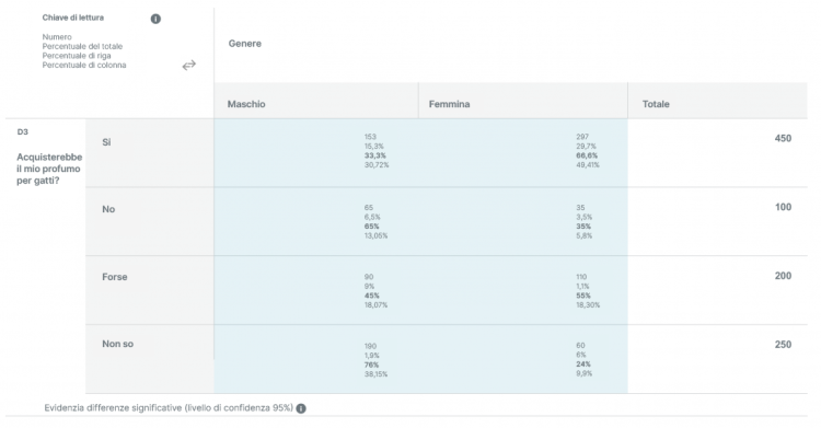 tabella incrociata-esempio2