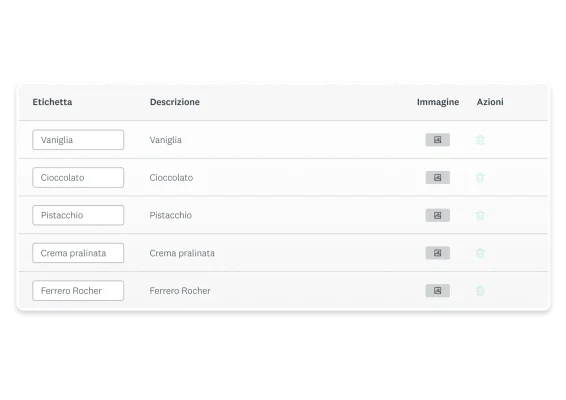 Schermata di impostazione di un'analisi MaxDiff di SurveyMonkey che confronta diversi gusti di gelato
