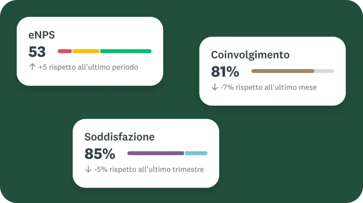 Anteprima della dashboard delle metriche sul coinvolgimento dei dipendenti per tracciare il punteggio eNPS, la percentuale di coinvolgimento totale e i livelli di soddisfazione del personale.