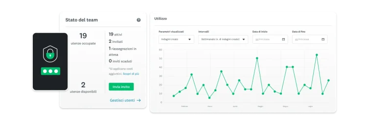 Grafico a linee che mostra l'utilizzo da parte del team in SurveyMonkey Enterprise e il numero di indagini create