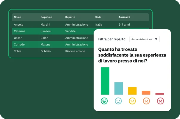 Una tabella con i dati dei dipendenti e un'immagine in sovrapposizione che mostra un grafico dei risultati di un sondaggio sulla soddisfazione per l'esperienza di lavoro.