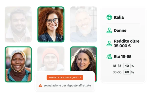 Foto di diverse persone, con una didascalia sulla destra: Italia, donne, reddito superiore a 30.000 euro, età compresa tra i 18 e i 65 anni e un avviso sotto che segnala un problema di scarsa qualità per risposte affrettate