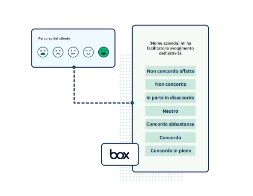 Screenshot of a survey question asking the customer how easy it was to complete their task