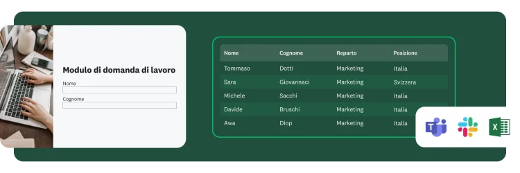 Un modulo di domanda di lavoro con accanto una tabella con i nomi dei candidati, i reparti e le sedi, e sotto i loghi di Microsoft Teams, Slack ed Excel