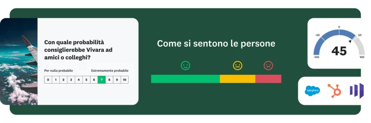 Domanda di indagine che chiede con quale probabilità si consiglierebbe Vivara ad amici o colleghi, accanto a un grafico a barre che mostra l'opinione delle persone e un punteggio NPS di 45