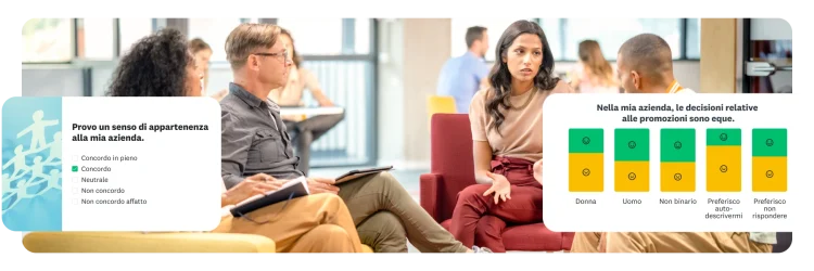 Quattro persone sedute in cerchio che discutono, accanto a una domanda sul senso di appartenenza alla propria azienda e un grafico a barre che mostra i risultati di un quesito che chiede di esprimersi sull'equità delle decisioni relative alle promozioni in azienda
