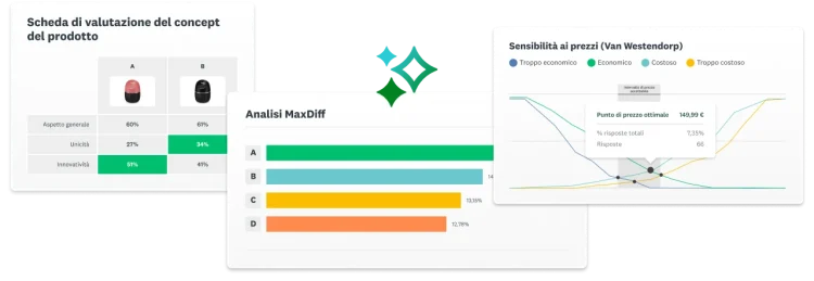 Schermate di varie soluzioni per le ricerche di mercato di SurveyMonkey, tra cui la verifica dei concetti, l'analisi MaxDiff e l'ottimizzazione dei prezzi